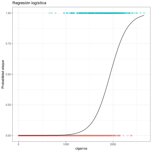 Estadística Multivariada