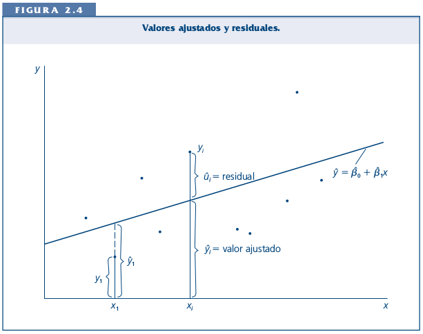 Estadística Multivariada