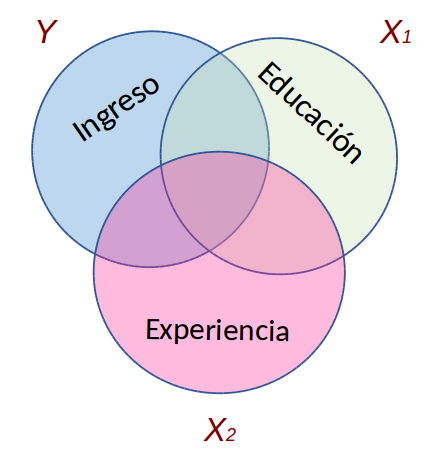 Estadística Multivariada